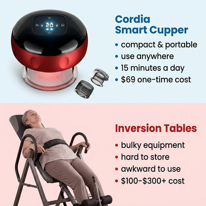 Targeted relief vs bulky inversion equipment